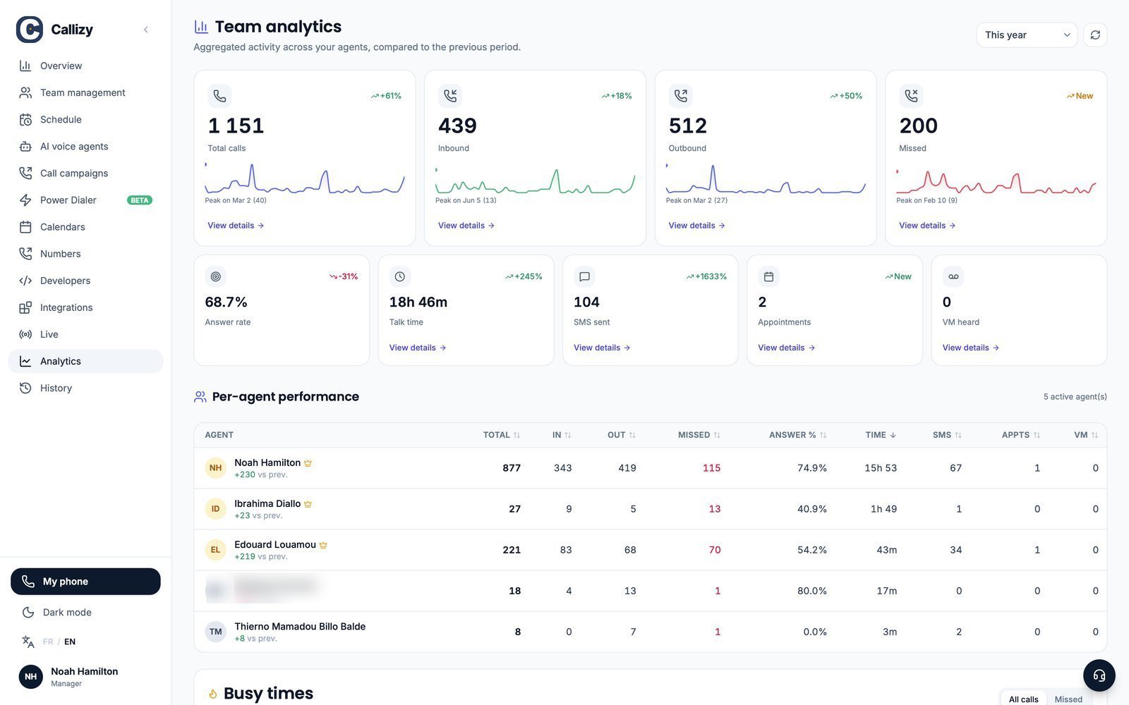 Team analytics in Callizy